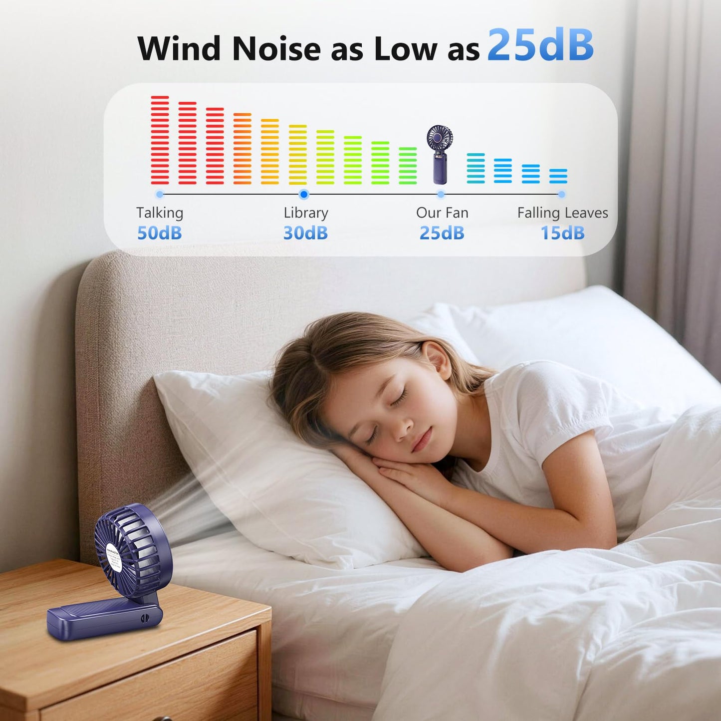 Ajgvq Ventilatore Portatile, 5 Velocità Ventilatore USB Ricaricabile di 4500mAh Batteria (Autonomia 20h), 180° Girevole Ventilatore Silenzioso, Display a LED, 3 in 1 Ventilatore da Tavolo/Mano/Collo