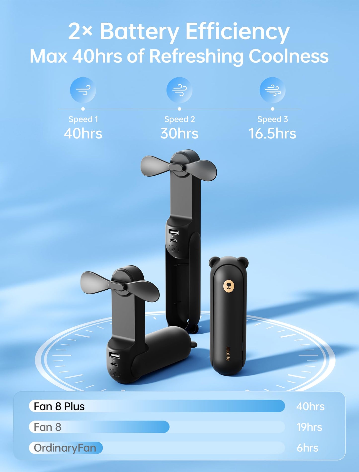 JISULIFE Ventilatore portatile con Powerbank da 4500 mAh,autonomia massima di 46 ore,ventola tascabile alimentata a batteria,ventola personale pieghevole alimentata tramite USB,3 velocità-Nero